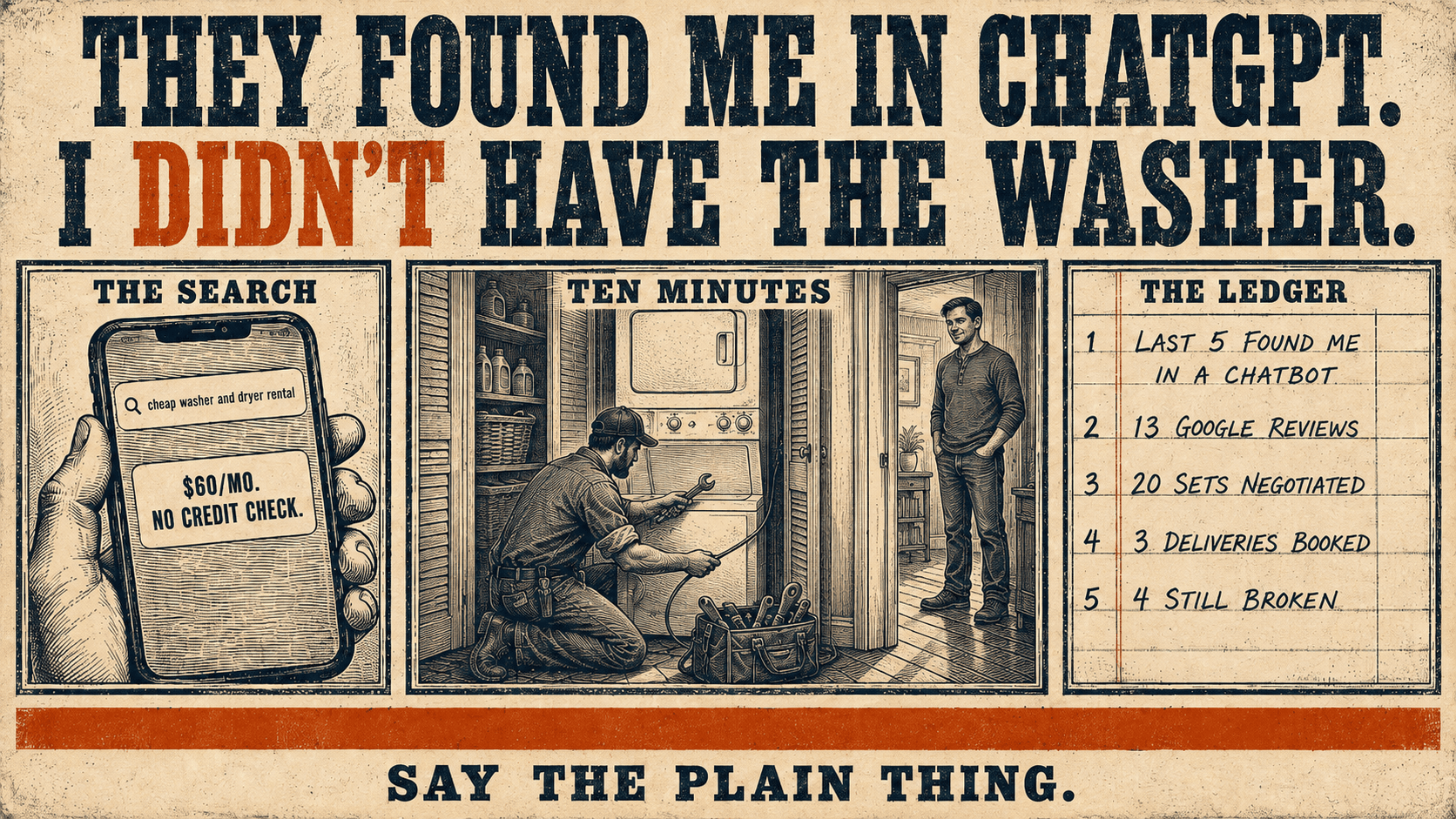Letterpress broadside in three panels: a phone showing a search for cheap washer and dryer rental above an answer card reading 60 dollars a month with no credit check, a man kneeling in a stranger's laundry closet with the back panel off a washer while the homeowner watches from the doorway, and a ledger reading last 5 found me in a chatbot, 13 Google reviews, 20 sets negotiated, 3 deliveries booked, 4 still broken.